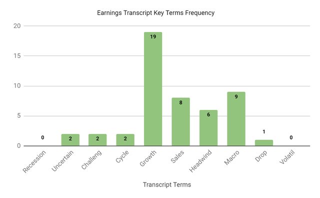 Earnings Transcript Key Terms Frequency