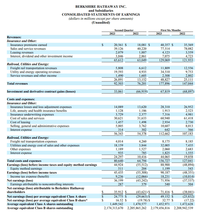 Income Statement