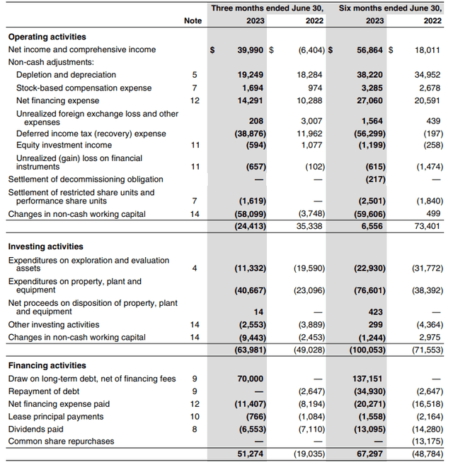 Cash Flow Statement