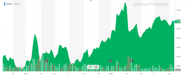 Share Price Chart