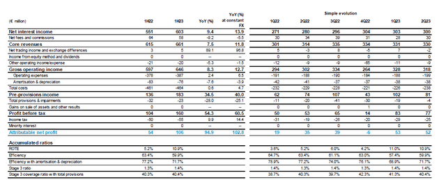 UK Division Performance