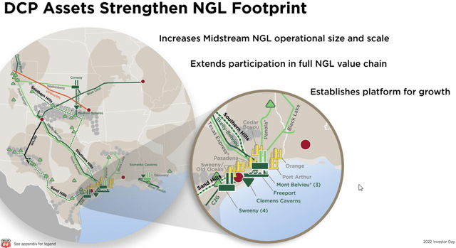 PSX Midstream