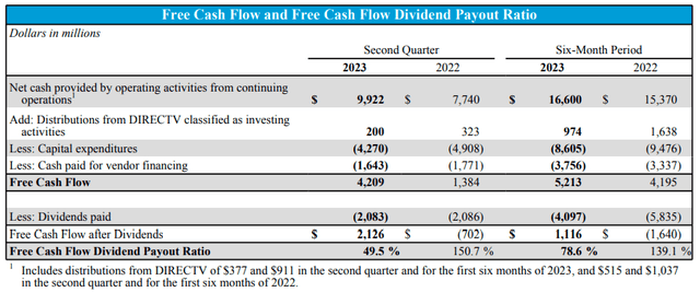 AT&amp;T: Financial and Operational Schedules &amp; Non-GAAP Reconciliations - 2nd Quarter Earnings 2023