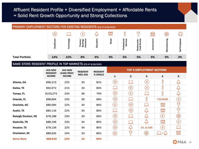 A screen shot of a chart Description automatically generated