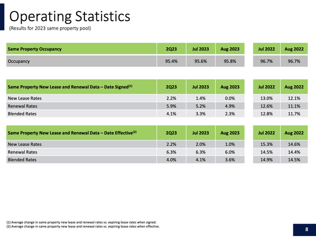 A graph of statistics with green and grey numbers Description automatically generated with medium confidence