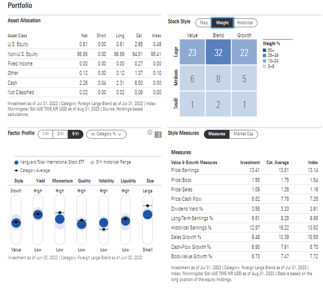 VXUS: Portfolio & Factor Profiles