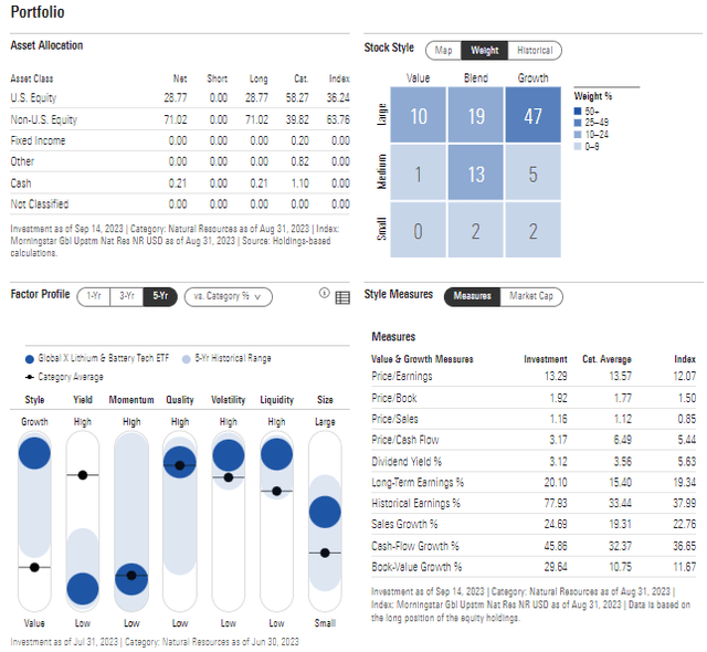 LIT: Portfolio & Factor Profiles