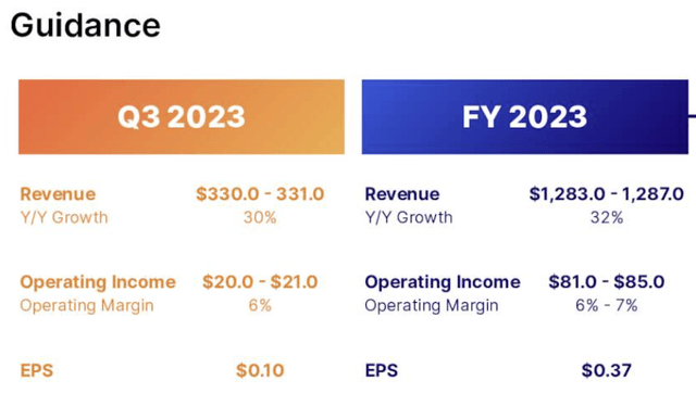 Cloudflare guidance Q3 2023 FY 2023