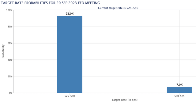 FOMC rate move probability