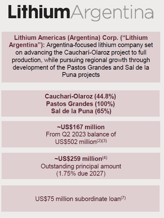 Lithium Argentina, LAAC