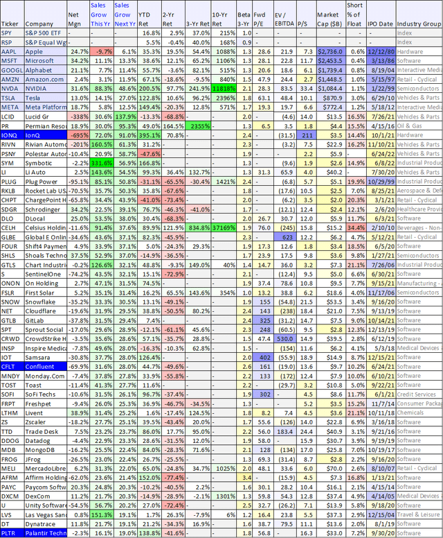 50 Top Growth Stocks