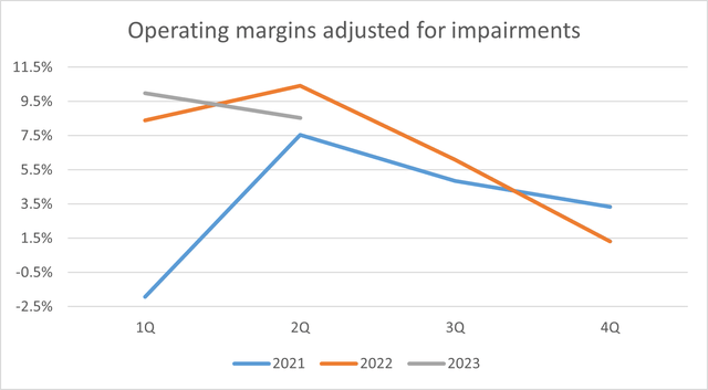 MARGINS