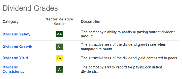 Quant Dividend Rating