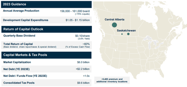 Figure 1 - Source: Crescent Point August Corporate Presentation 