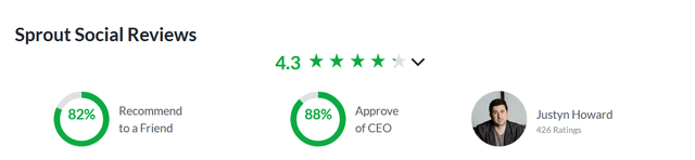 CEO ratings