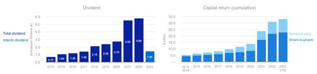 Dividend & Share Buybacks