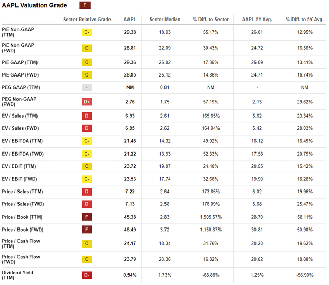 Valuation Scorecard