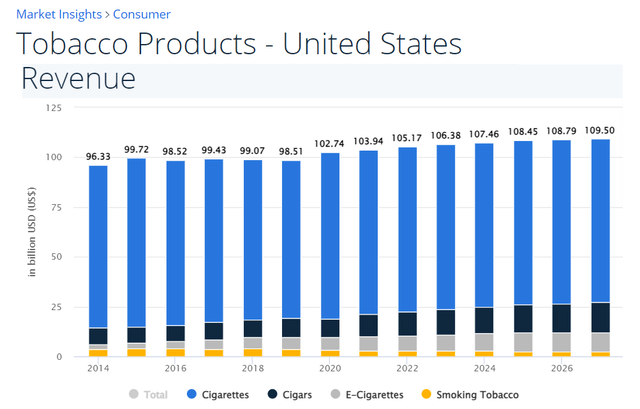 VGR metrics