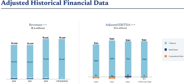 VGR metrics