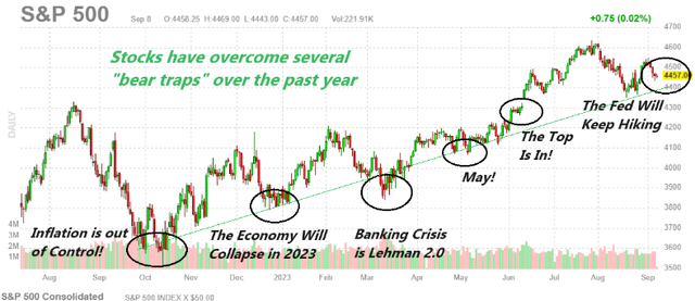 SPX metrics