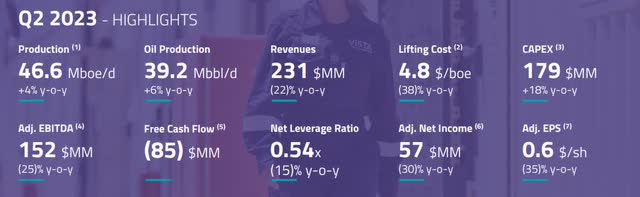 VIST metrics