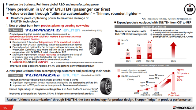 Bridgestone management plan