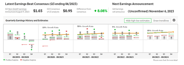 Projected Earnings Growth