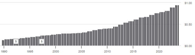 dividend yield gpc