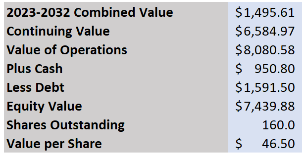 Screenshot of Valvoline DCF Continued