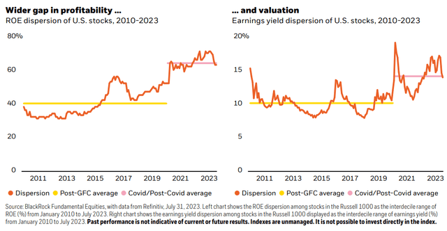 ROE dispersion of US stocks, Earnings yield dispersion of US stocks