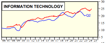 Yardeni Research [September 18, 2023]