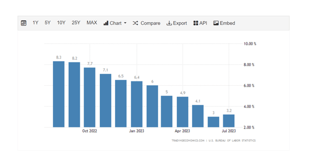 Interest Rates