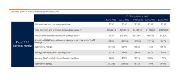 Key GAAP Earnings Metrics