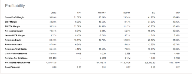 Peer Comparison of Profitability Seeking Alpha