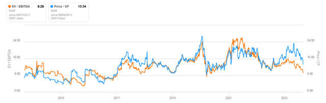 EV/EBITDA and P/FCF