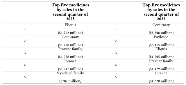 Author's elaboration, based on quarterly securities reports