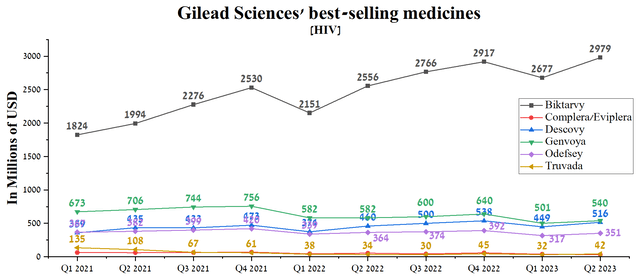 Author's elaboration, based on quarterly securities reports