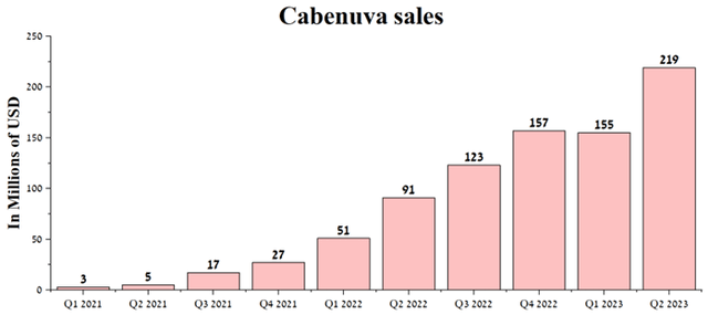 Author's elaboration, based on quarterly securities reports