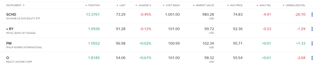 Current Positions of The Dividend Income Accelerator Portfolio