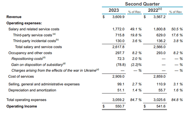 omnicom