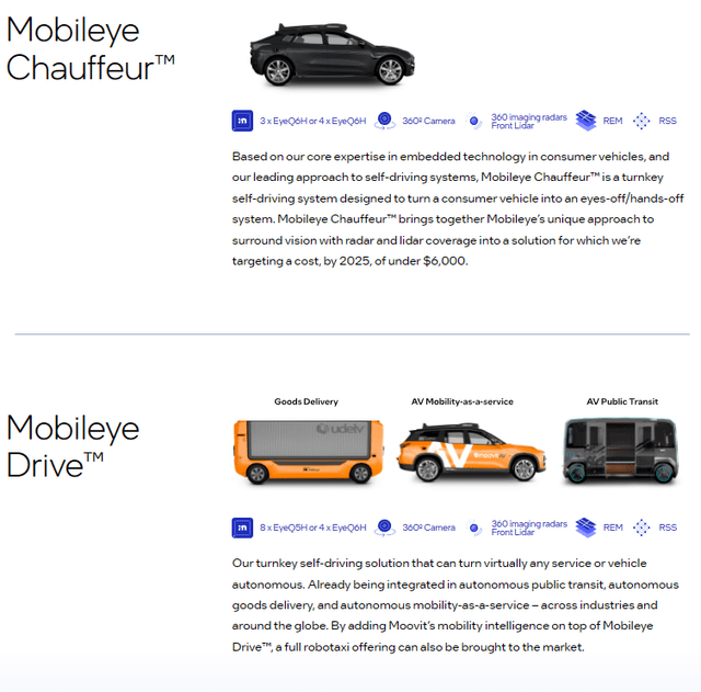 Mobileye Chauffeur and Drive