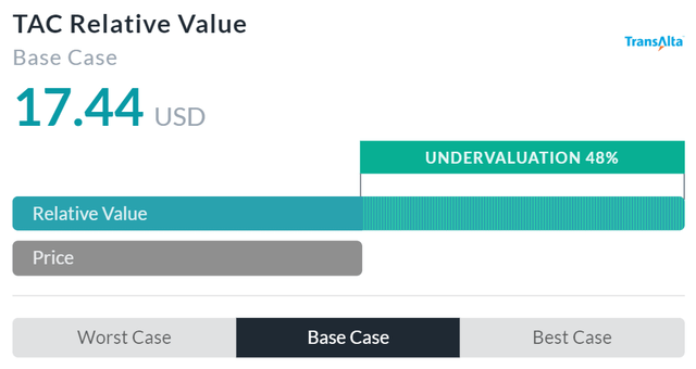 Relative Valuation