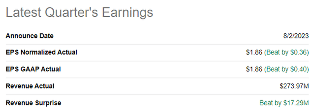 ACLS latest quarterly earnings release