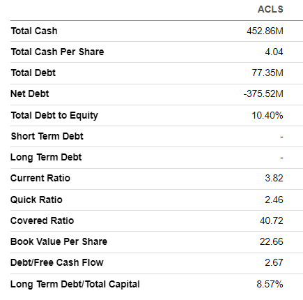 ACLS balance sheet summarized