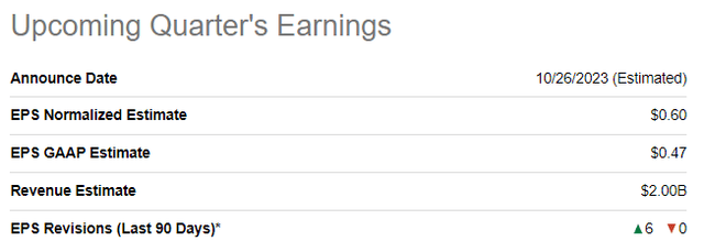 Celestica upcoming quarter's earnings