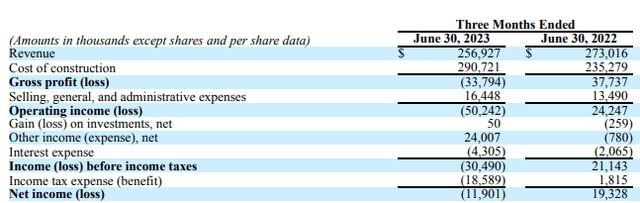 Income statement