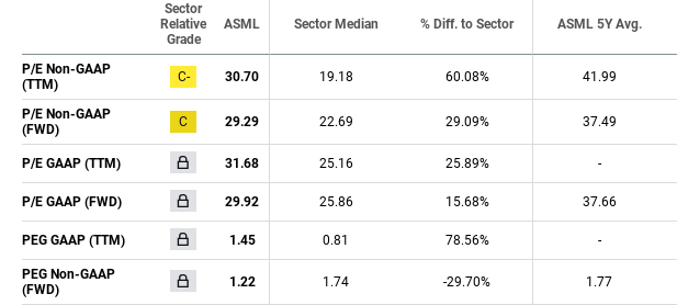 Valuation Multiples