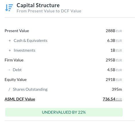 The capital structure is derived from the Discounted Cash Flow (<a href=