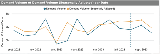 Demand Volume