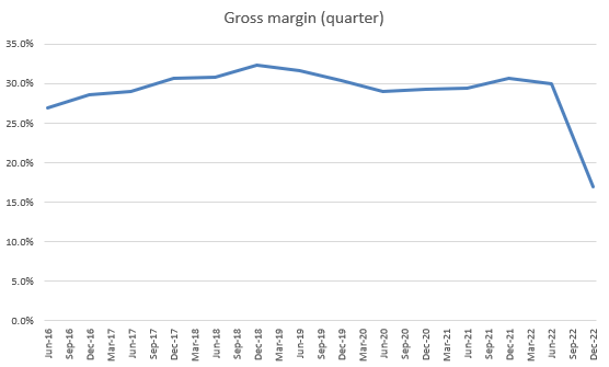 A graph with a line Description automatically generated